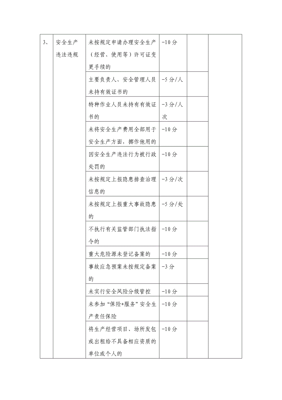 工贸企业安全生产信用等级评定标准（样式）_第2页