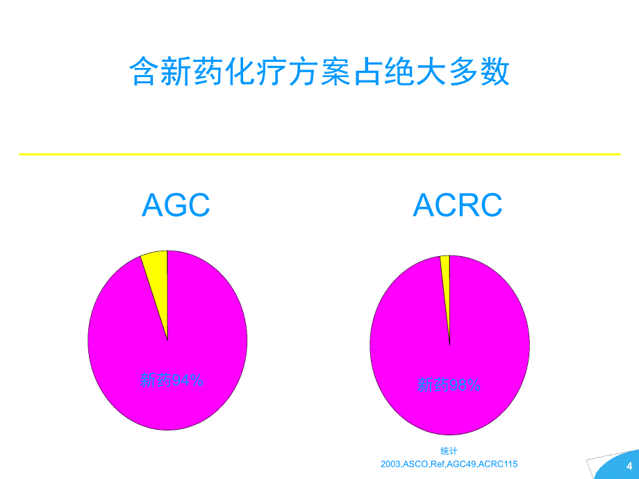 w胃癌化疗新精品课件进展_第4页