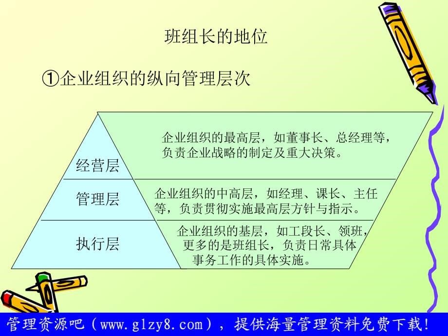 (工作计划)生产现场班组长培训讲义ppt模版课件_第5页