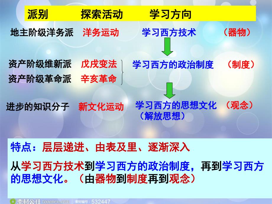 人教版八年级历史上册第二单元近代化的探索ppt课件_第2页