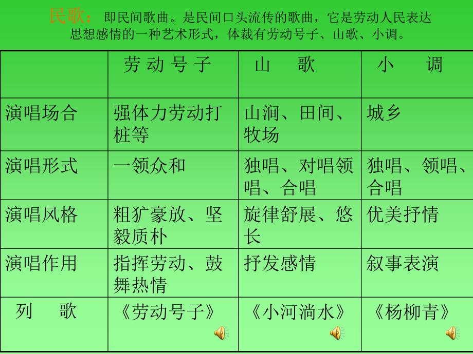 小学音乐人音版《四年级上册演唱杨柳青》ppt课件（1）（1）_第2页