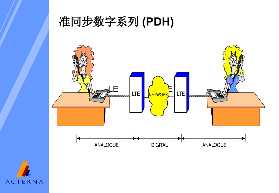 sdh__基本知识介绍_培训(for_gd_power).ppt_第3页