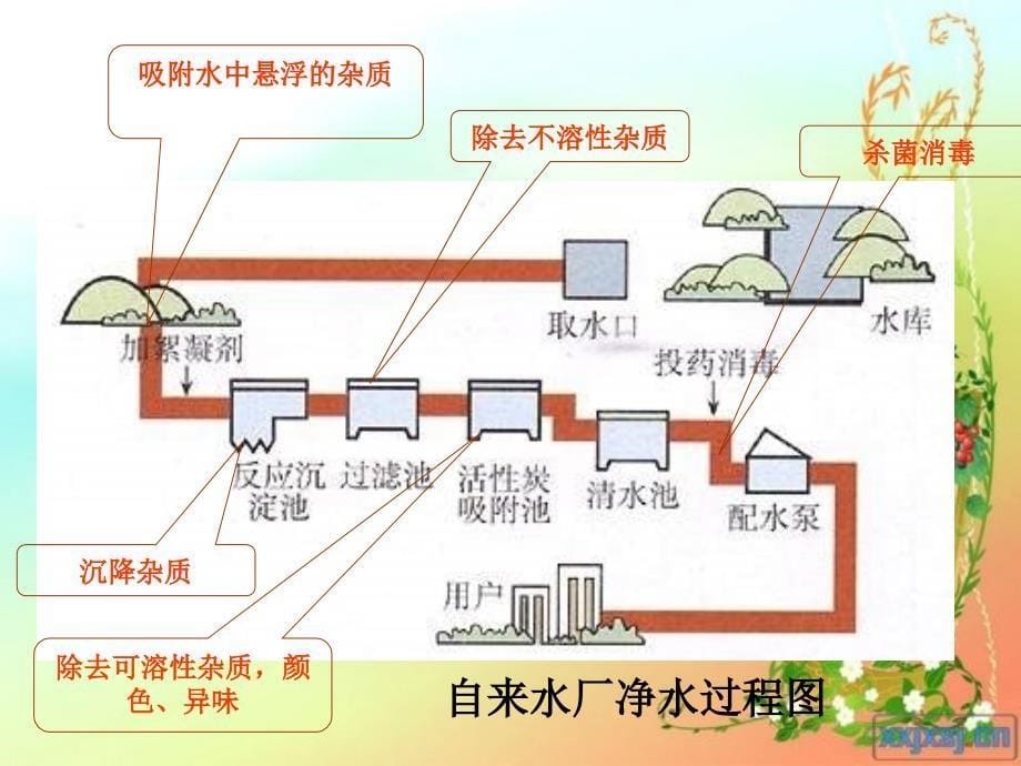 人教版化学九年级上学期ppt课件_第5页