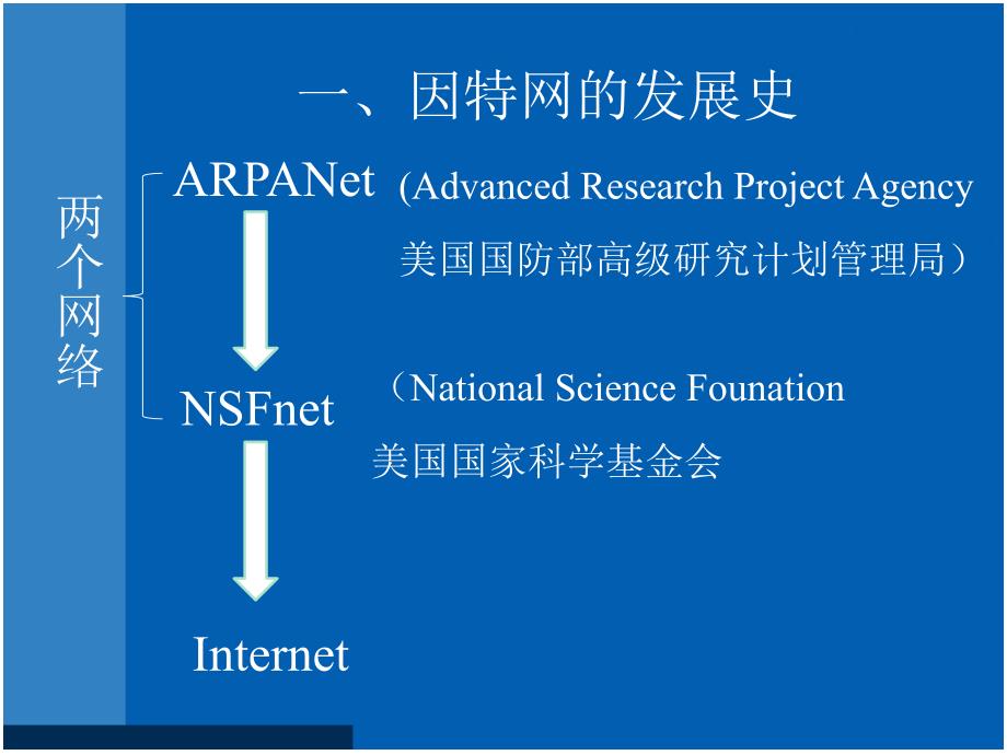 浙教版信息技术七年级上第二课因特网的发展ppt课件_第4页