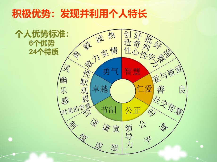 (课件)-未知用户-积极心理学在班级辅导中的应用_第4页