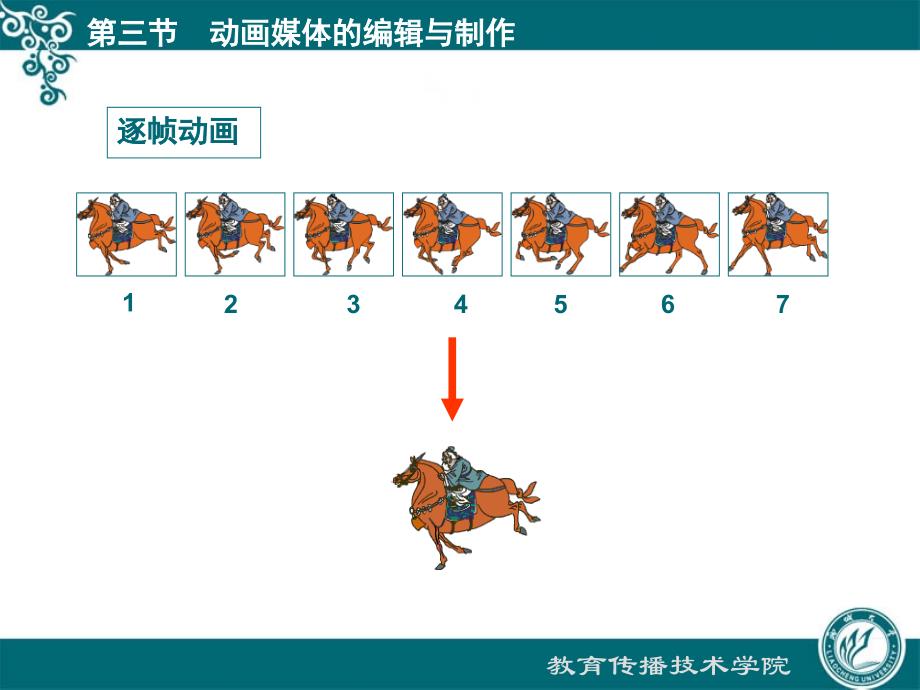 动画媒体的编辑与制作ppt课件_第4页