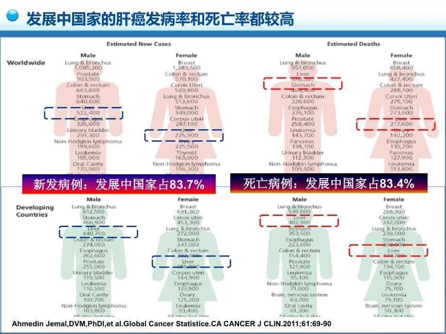 1、卫生部原发性肝癌诊疗规范总论(含病理)导读_201209_第5页