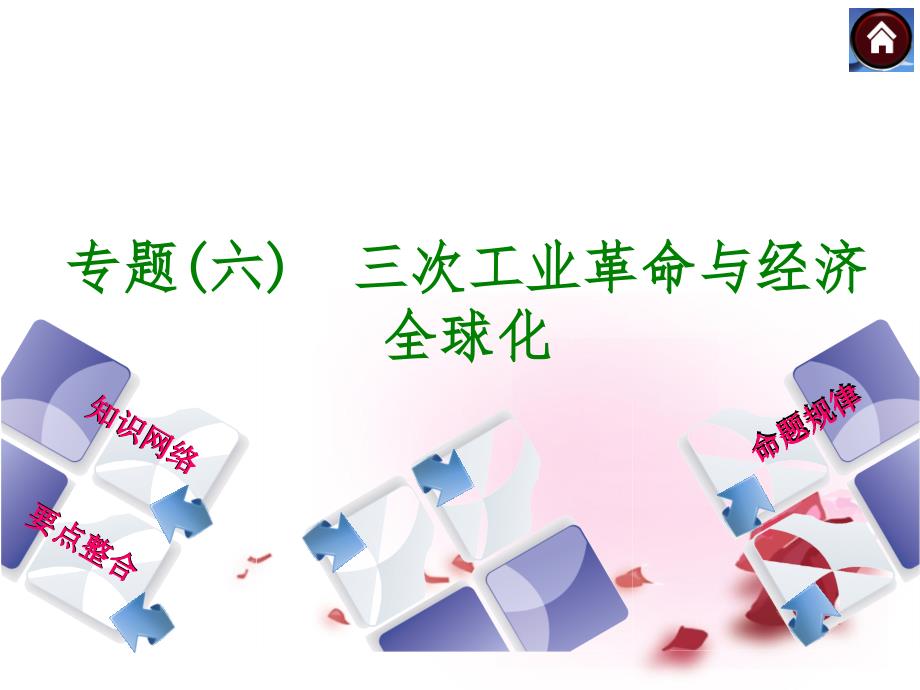 （新疆）中考历史复习方案_专题（六）三次工业革命与经济全球化（知识网络_要点整合 命题规律）课件 新人教版_第1页