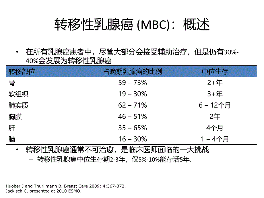 d晚期乳腺癌内分泌治疗策略_第2页