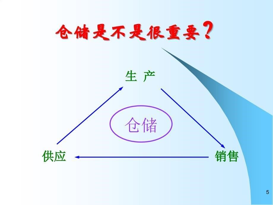 仓库管理员培训课件（实务篇）_第5页