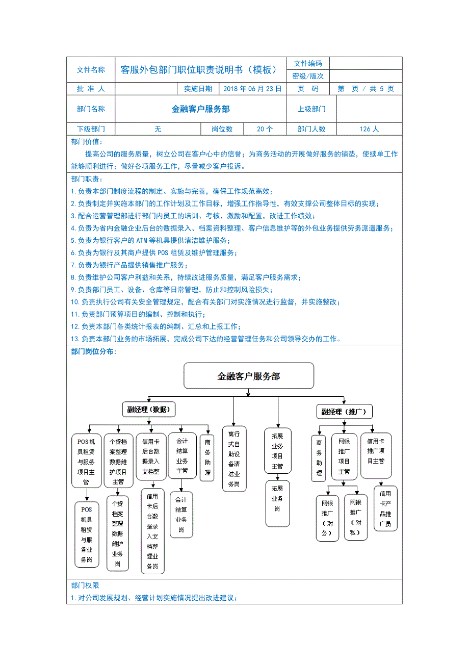 XX金融公司客户服务外包部岗位职责说明书_第1页