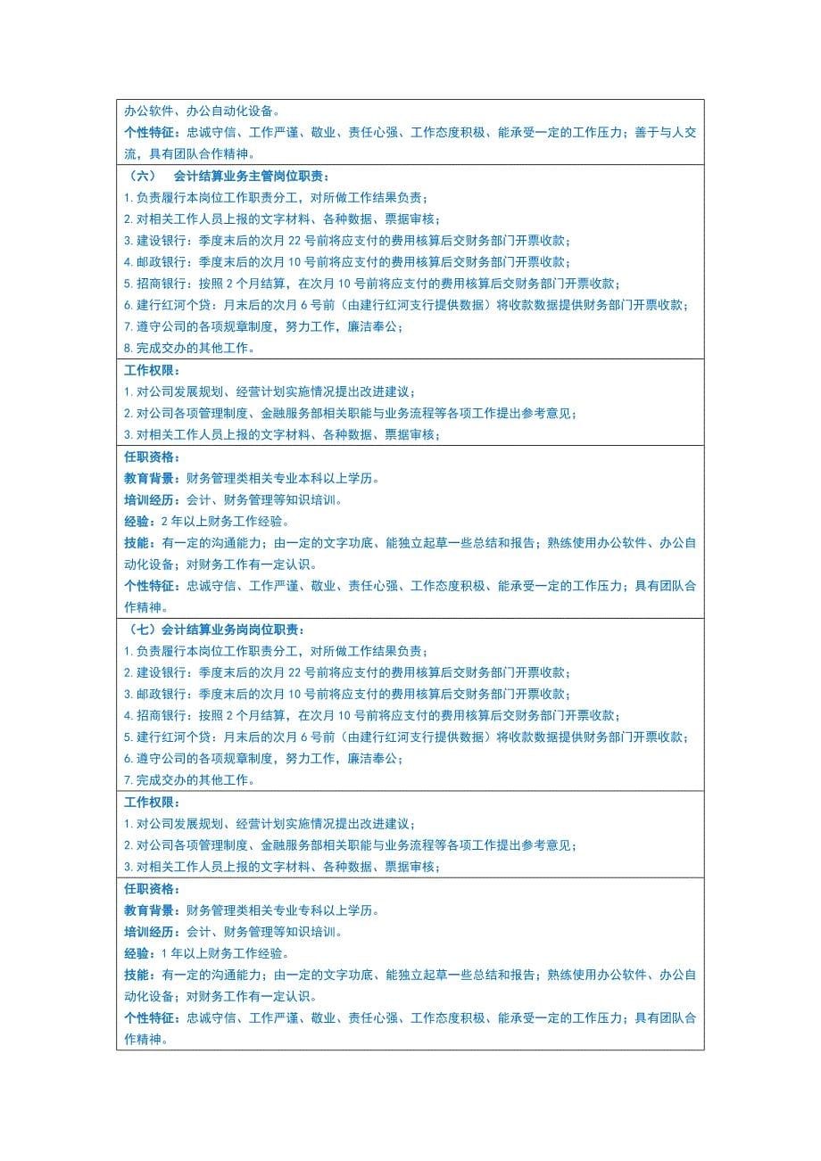 XX金融公司客户服务外包部岗位职责说明书_第5页