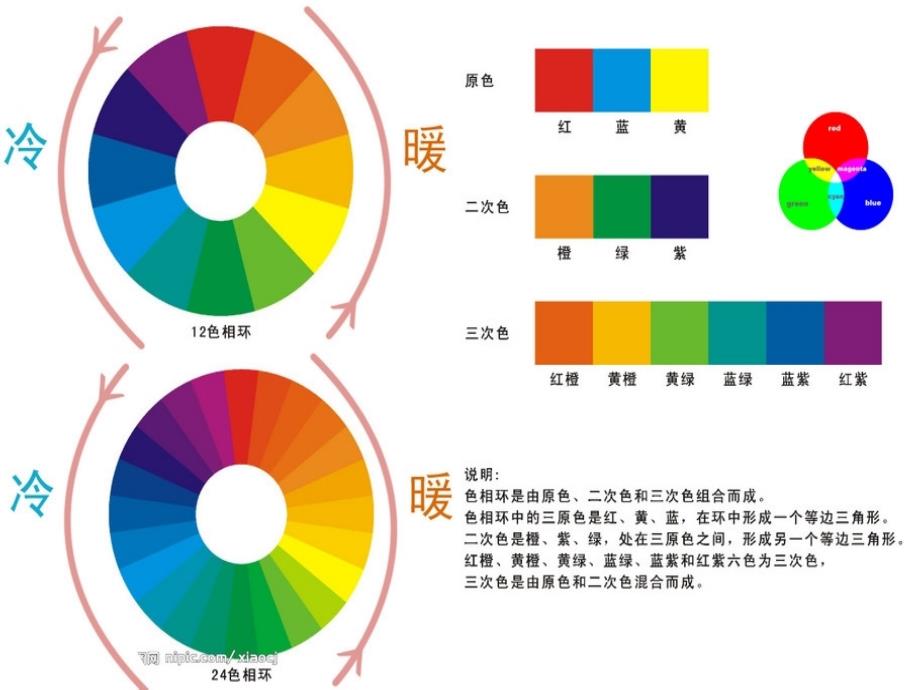 人教版小学美术四年级上册《色彩的冷与暖》课件_3_第4页