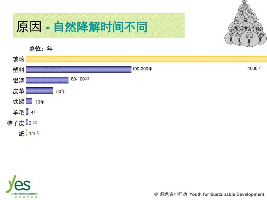 垃圾放错地方的资源_垃圾分类简介_绿色青年环保活动ppt课件_第5页