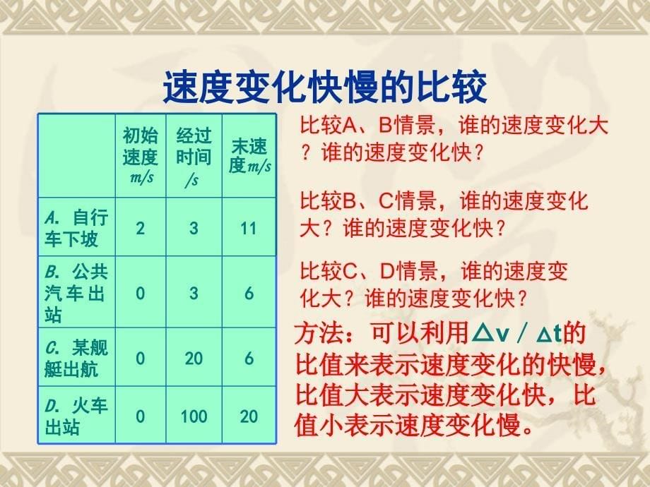 高中物理人教版必修一 15 速度变化快慢的描述加速度 课件_第5页