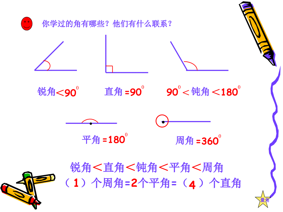 人教版四年级上册空间与图形总复习课件_第2页