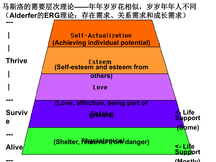 v3·管理心理学-动机、目标与人的成长_第4页