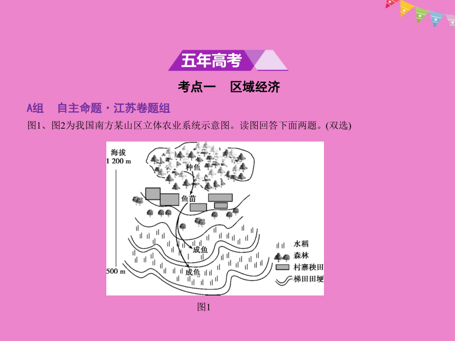 江苏专版2019版高考地理一轮复习第十八单元区域经济与区际联系课件_第2页