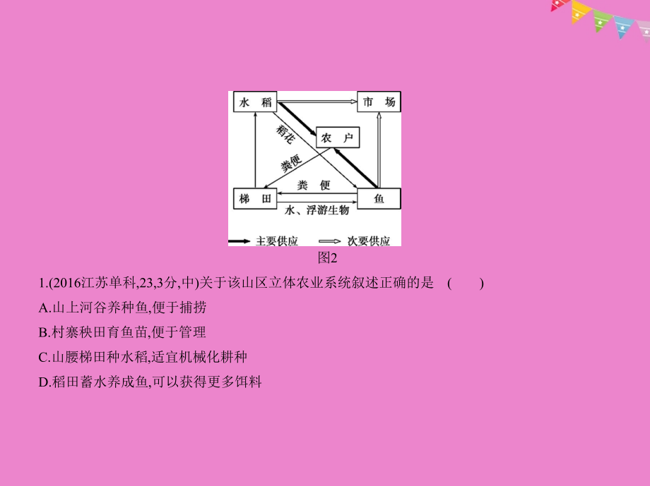 江苏专版2019版高考地理一轮复习第十八单元区域经济与区际联系课件_第3页