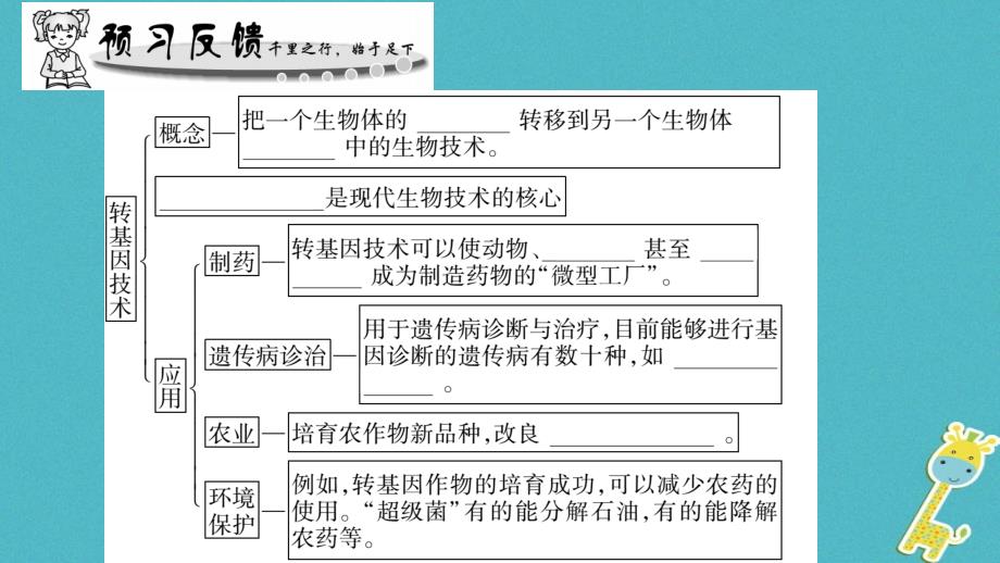 广西省玉林市2018年八年级生物下册第九单元第25章第2节现代生物技术课件新版北师大版_第2页