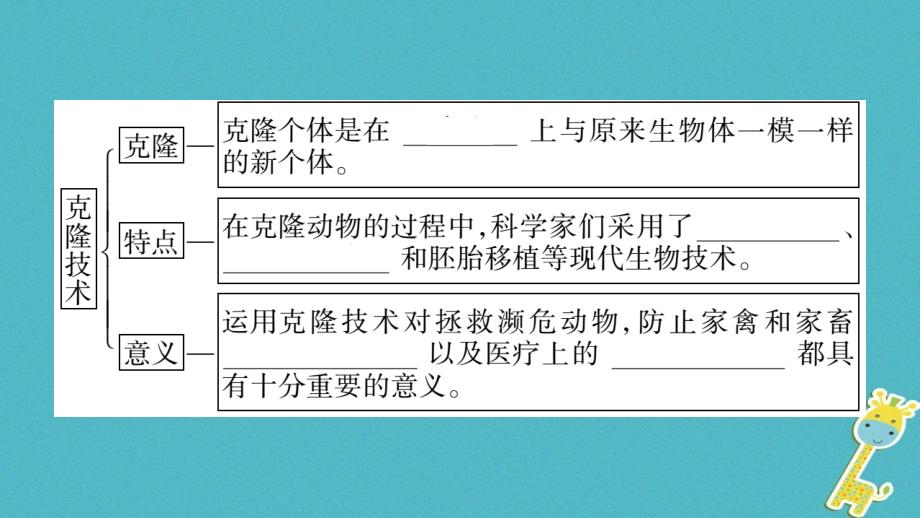 广西省玉林市2018年八年级生物下册第九单元第25章第2节现代生物技术课件新版北师大版_第3页