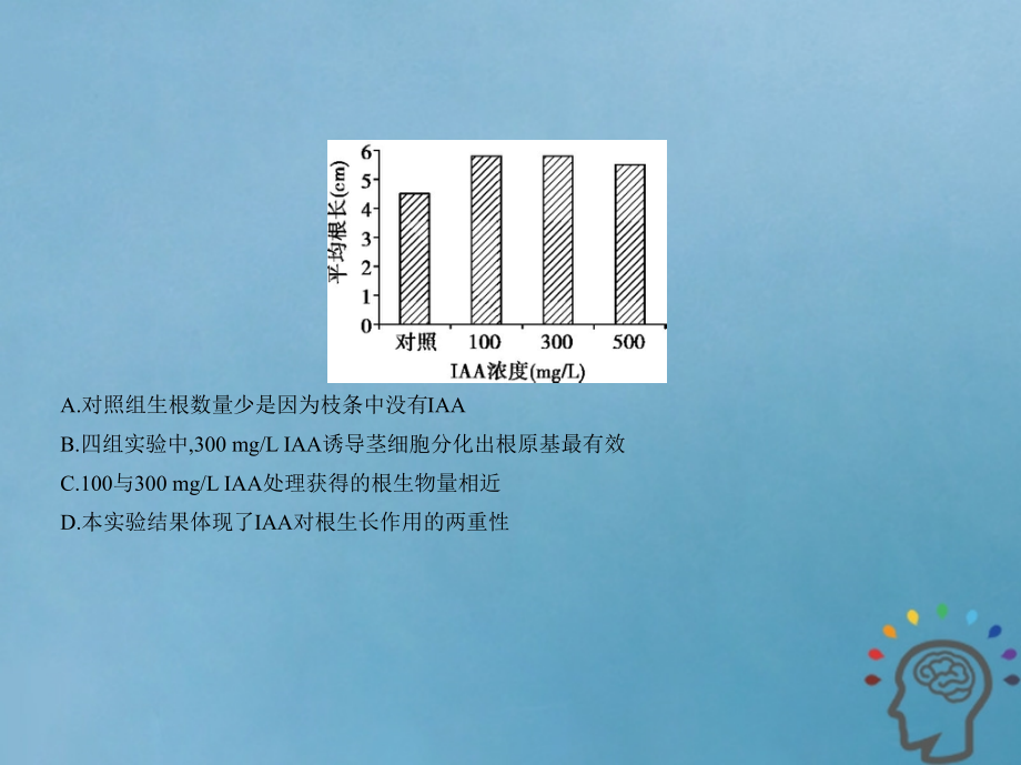 江苏专版2019版高考生物一轮复习专题20植物激素调节课件_第3页