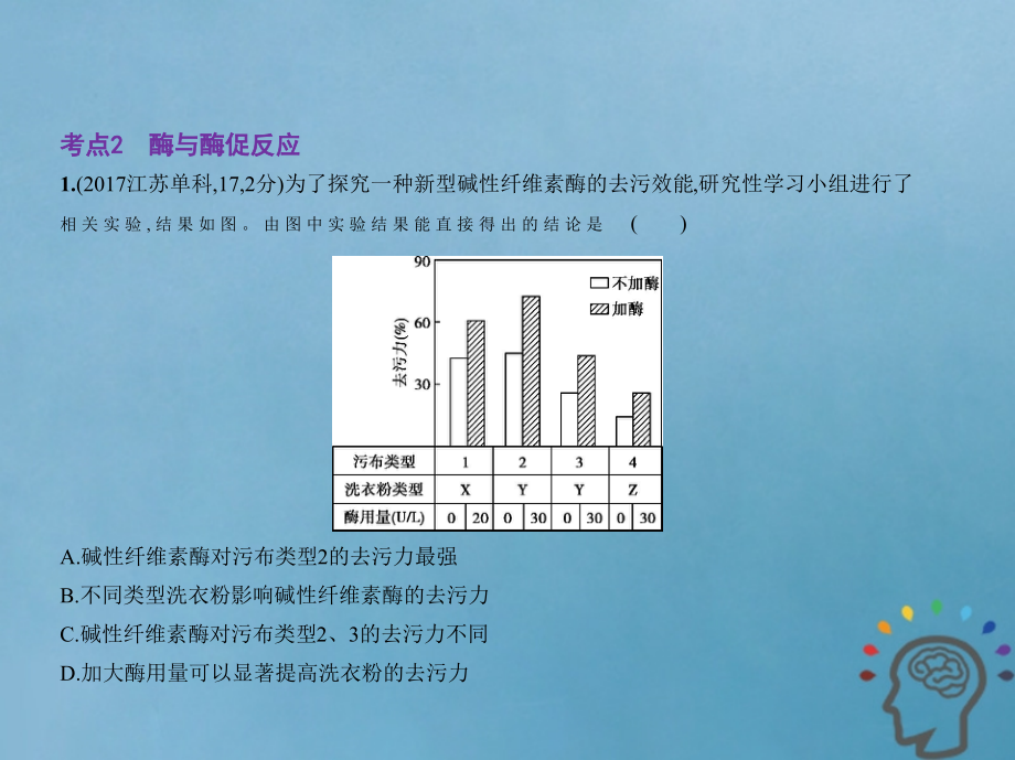 江苏专版2019版高考生物一轮复习专题4atp与酶课件_第3页