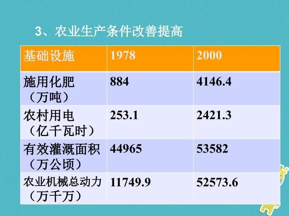 山西省太原市2018高考地理一轮复习 专题 中国产业——农业生产课件_第5页