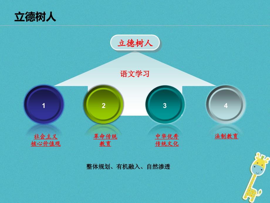 河北省赞皇县七年级语文上册 部编版教材介绍课件 新人教版_第2页