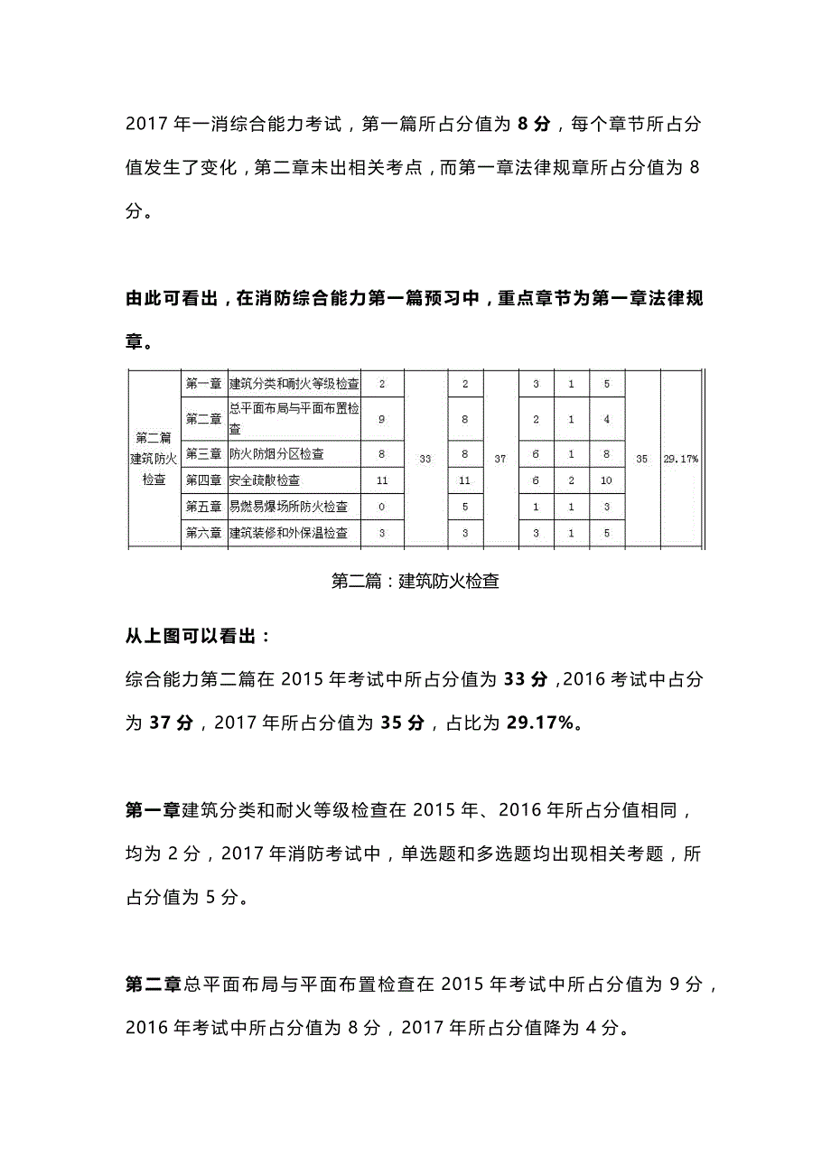 一级消防工程师 《综合能力》重要知识点总结_第2页