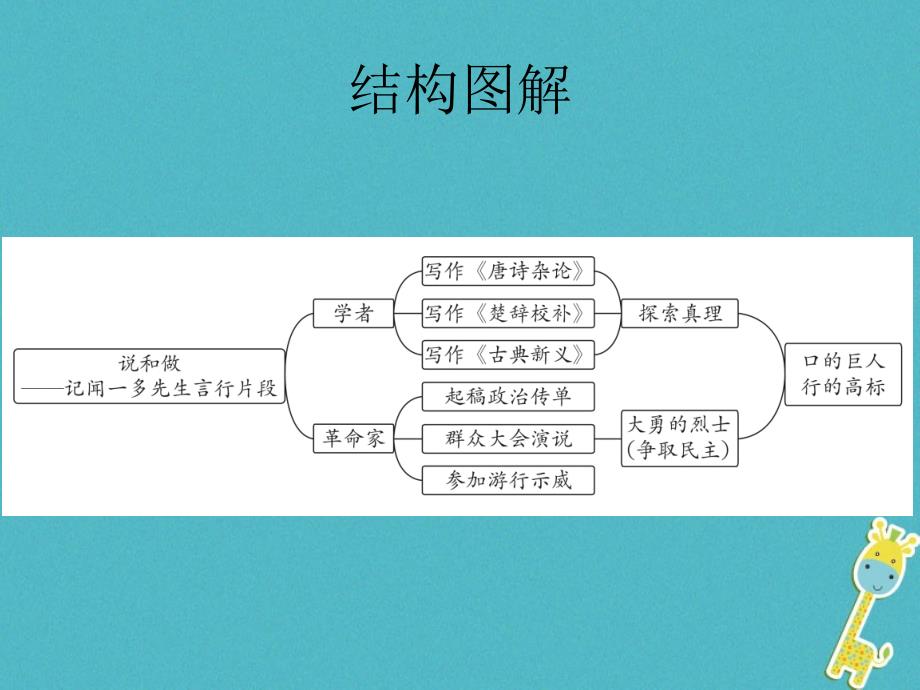 山东省郓城县七年级语文下册 第一单元 第2课 说和做 记闻一多先生言行片段课件 新人教版_第3页