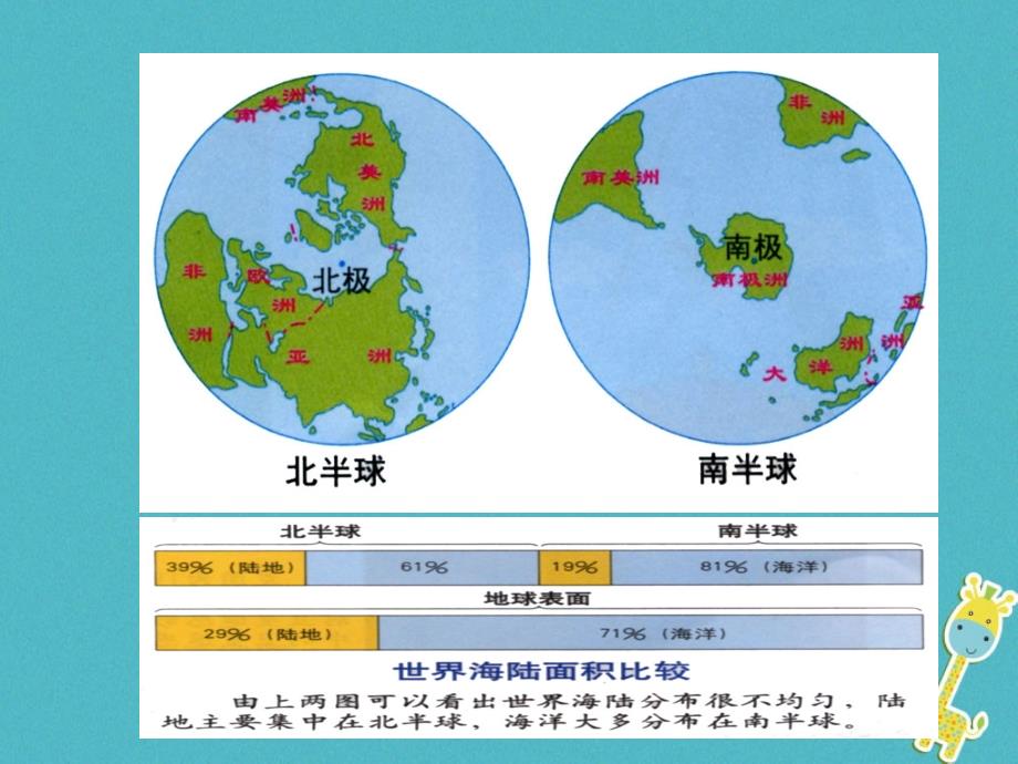 山西省太原市2018高考地理一轮复习 专题 世界地理概况——海陆分布课件_第3页