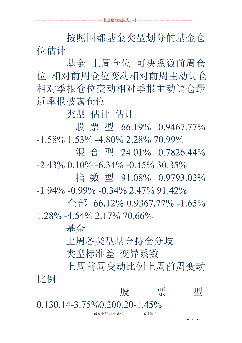 市值缩水导致 基金仓位略降_第4页