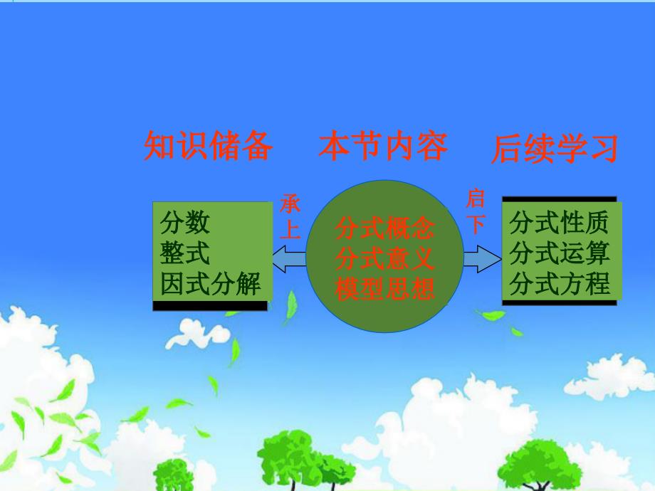 实验中学数学优质公开课精选------《分式第一课时》_第3页