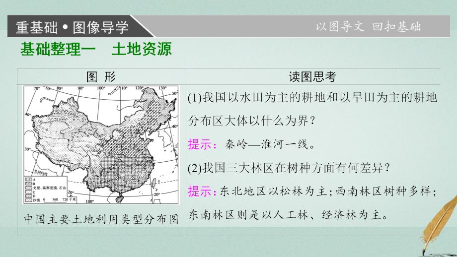 2018版高考地理大一轮复习 第4部分 中国地理 第1章 中国地理概况 第5讲 中国的自然资源课件_第4页