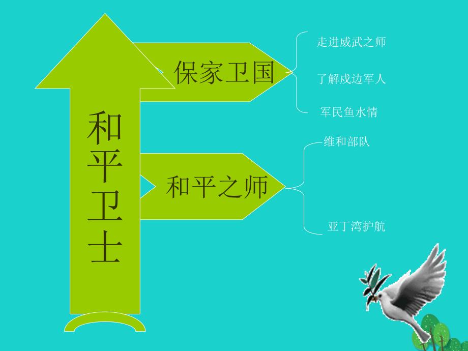 (同步课堂)六年级思想品德下册和平卫士课件1山东人民版_第2页