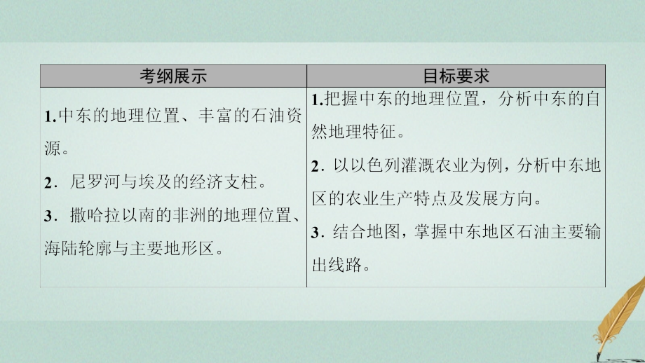 2018版高考地理大一轮复习 第3部分 世界地理 第2章 世界地理分区和主要国家 第4讲 中东—埃及 撒哈拉以南的非洲课件_第2页