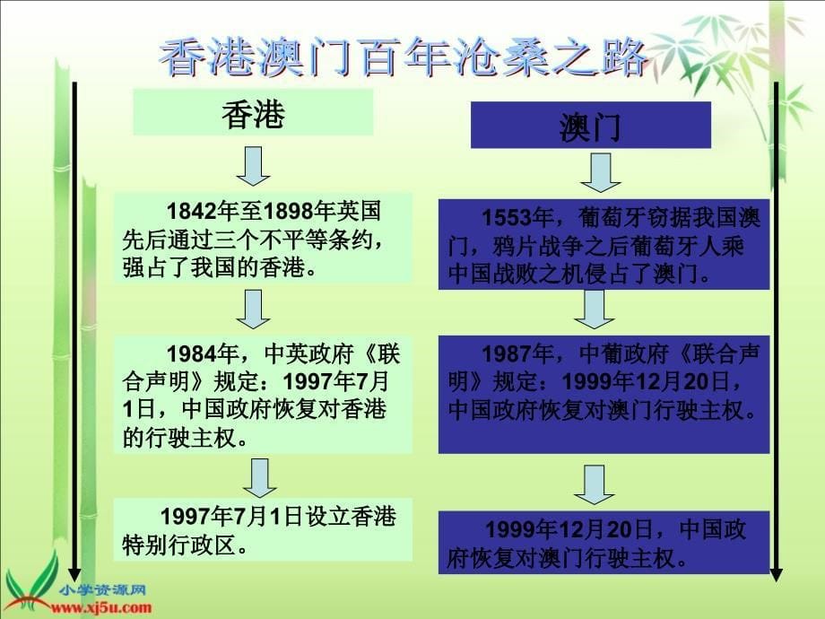 【鄂教版】五年级品德与社会下册课件 激动人心的历史时刻 1_第5页