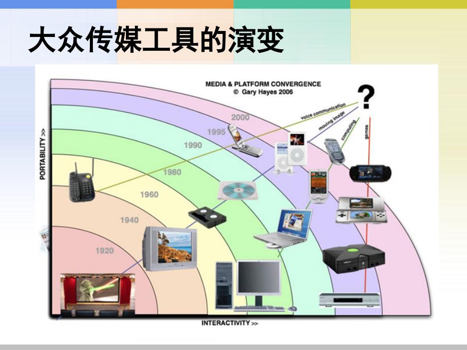 2015春未来版品社五上《传媒拉近了时空》ppt课件1_第4页