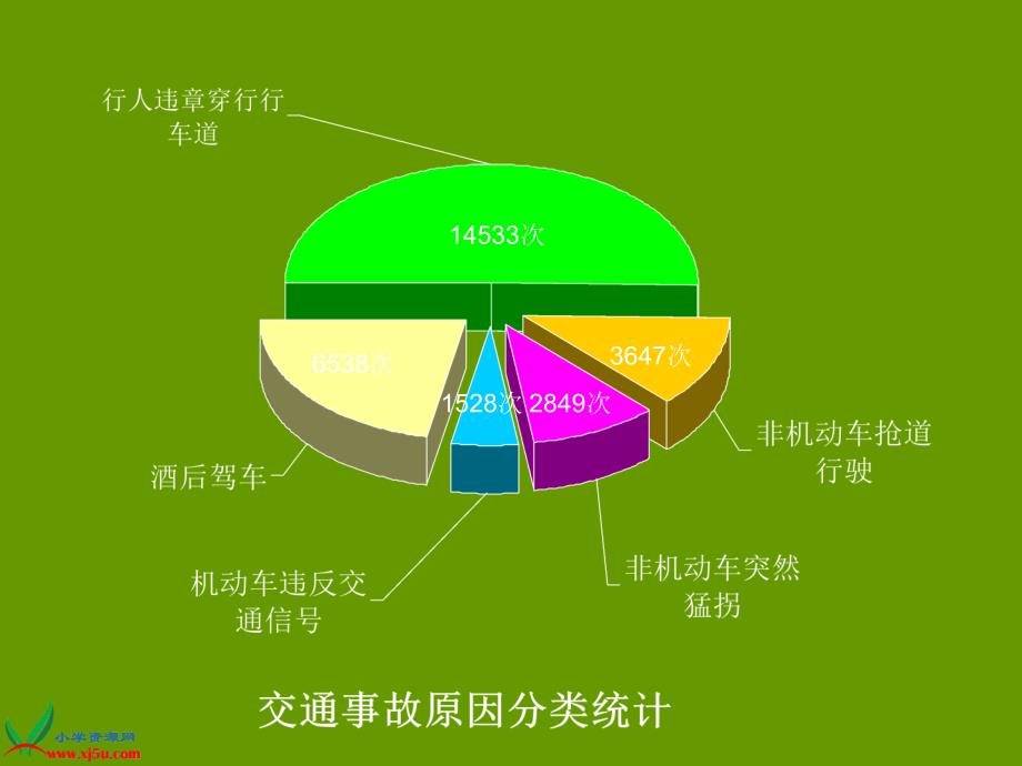 【北师大版】四年级品德与社会下册课件 生活中的交通与安全-我们身边的交通事故 1_第4页