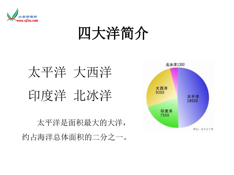 （科教版）六年级品德与社会上册《飞越太平洋》教学课件_第3页