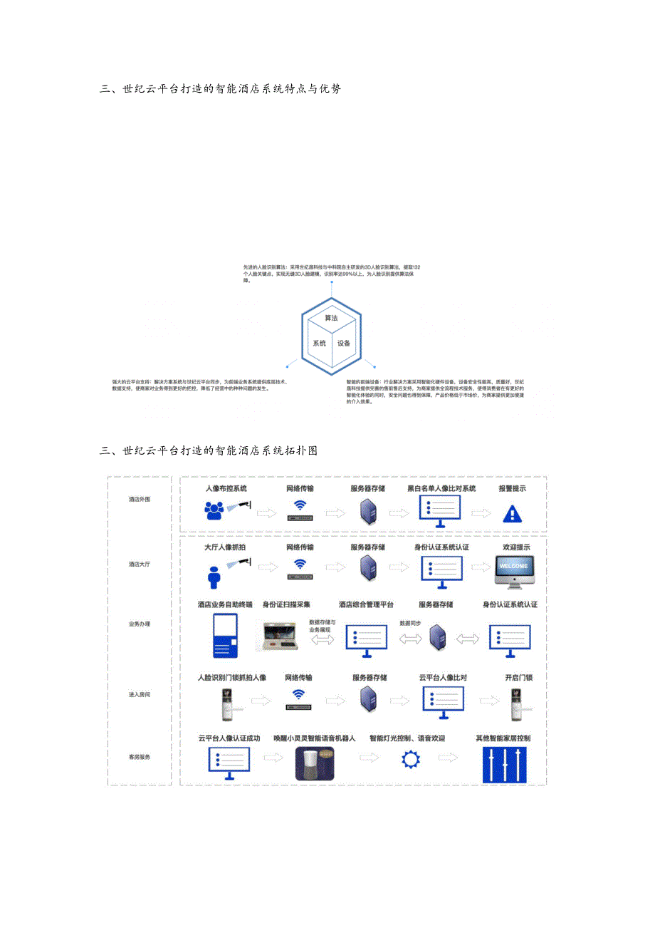 3D face云平台打造无人值守酒店解决方案_第2页