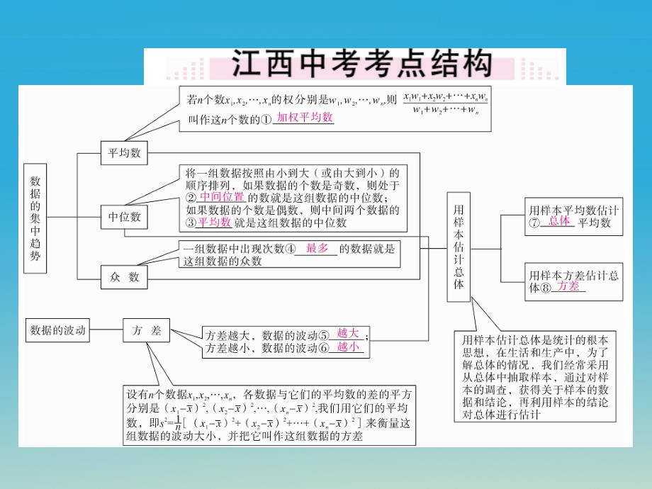 八年级数学下册 20 数据的分析本章小结与复习课件 （新版）新人教版1_第2页