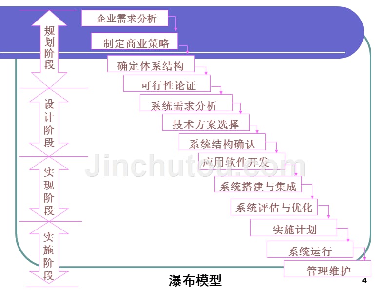 电子商务1.jsp_第4页