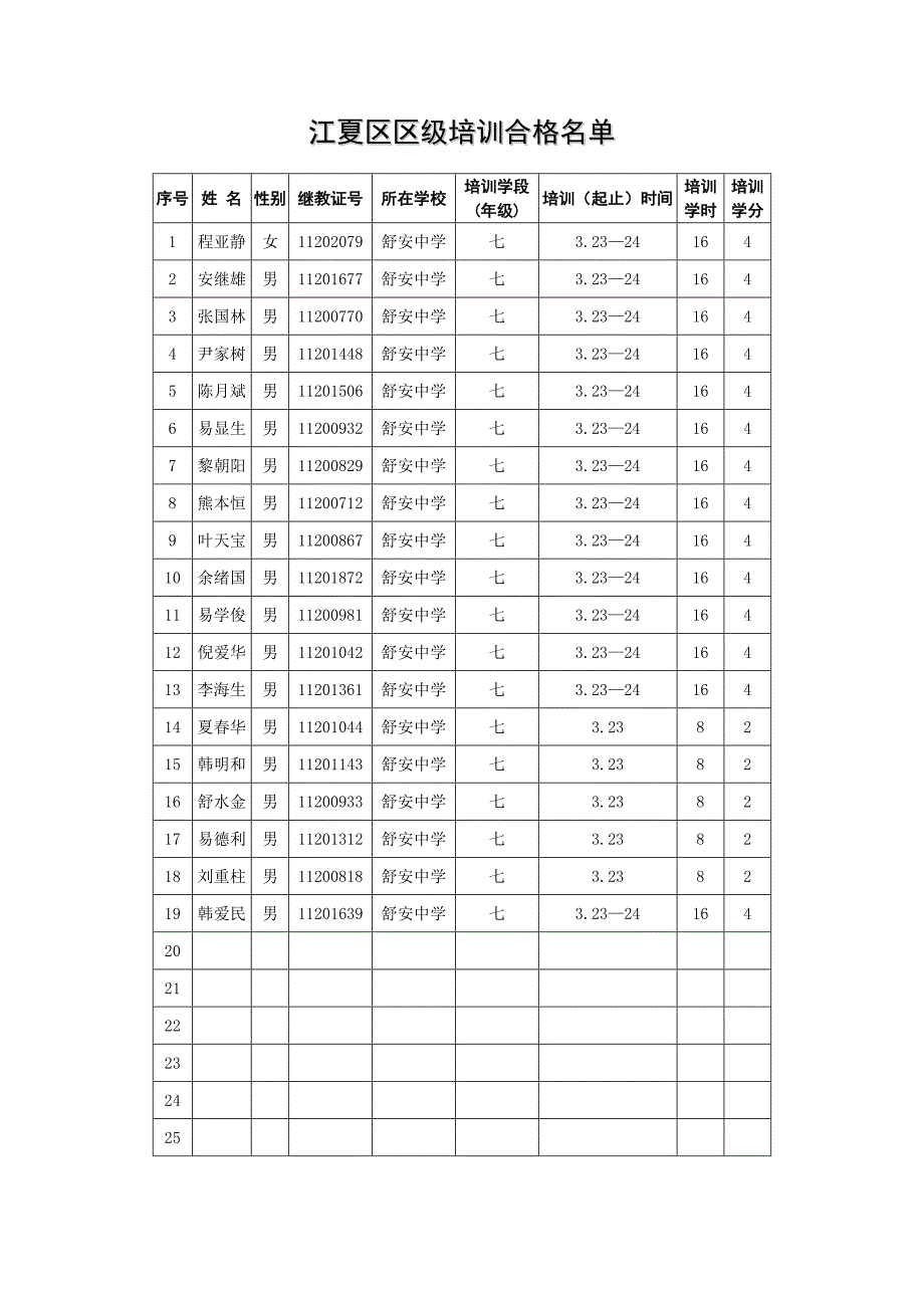 江夏区中小学教师继续教育培训班审批表_第4页