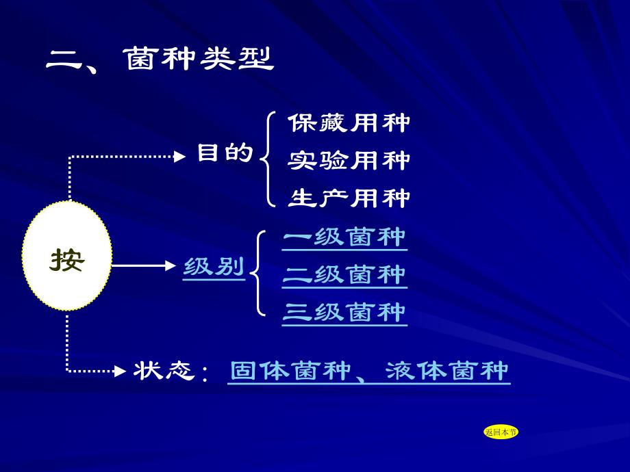 情景2-1peiyj02_第4页