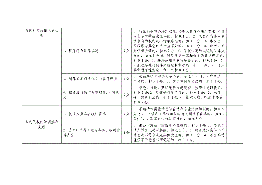 鸡西市科学技术与信息产业局行政执法人员行政执法责任分解表_第4页