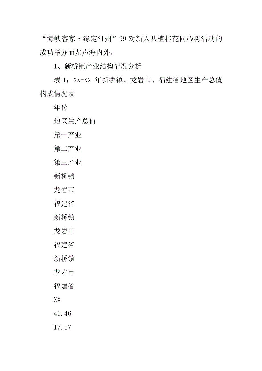 小城镇综合改革建设试点镇财税政策支持的调研报告.docx_第3页