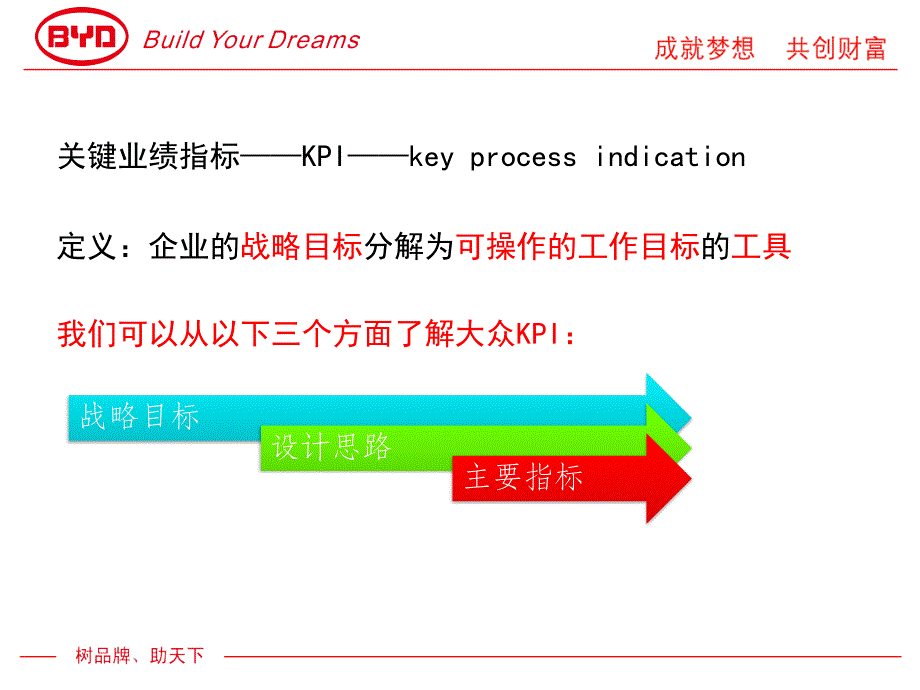 大众KPI学习交流报告_第1页