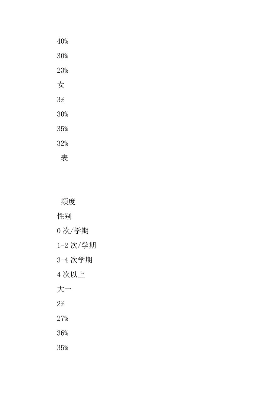 任重道远—对大学校园学生讲座的调查.docx_第3页